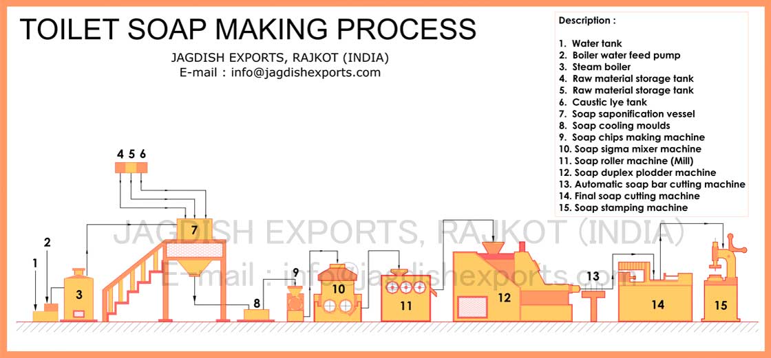 soap-machinery-soap-making-machinery-toilet-soap-machinery